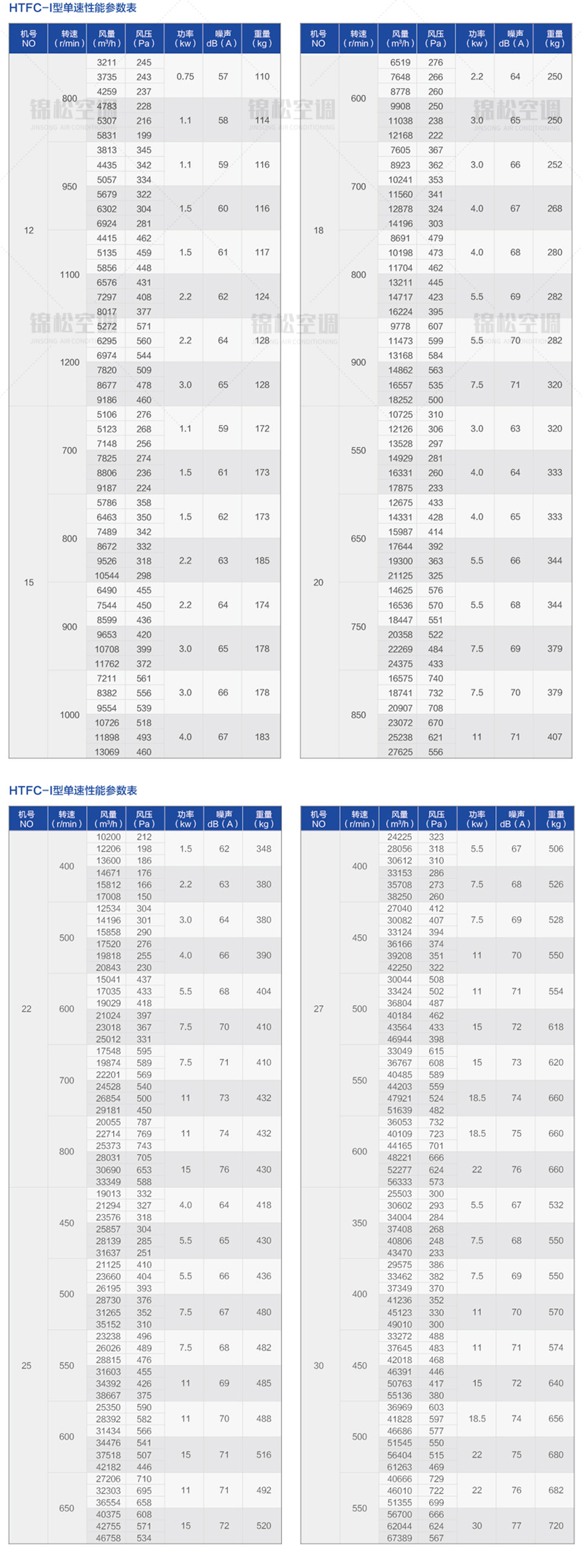 HTFC系列離心式消防排煙風(fēng)機(jī)_07.jpg